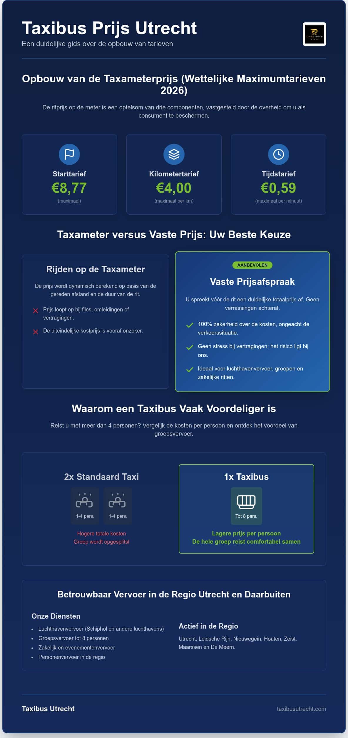 Taxibus prijs Utrecht: alles over de kosten van groepsvervoer in 2026