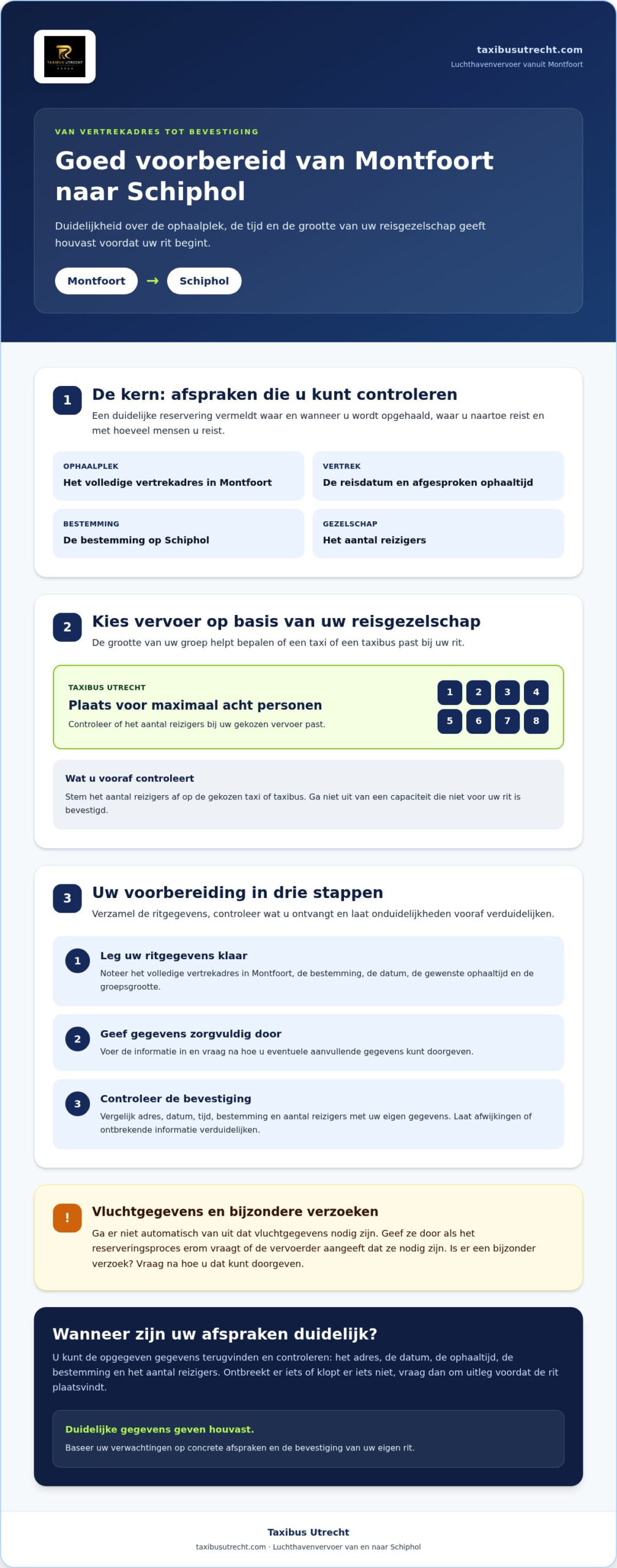 Airport transfer Montfoort-Schiphol: zo kies je betrouwbaar vervoer