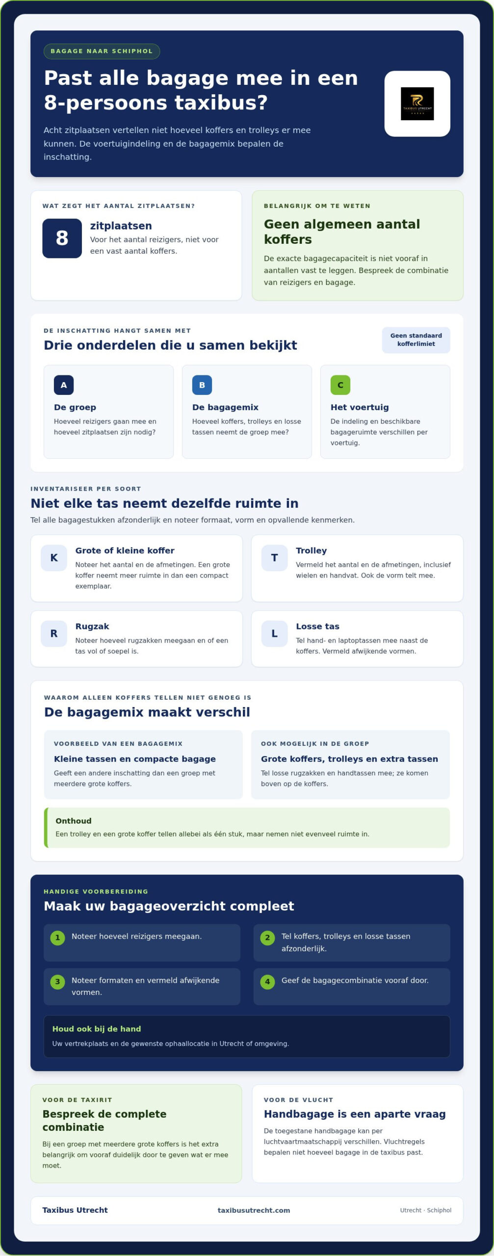 Bagagecapaciteit van een 8-persoons taxibus naar Schiphol: hoeveel koffers en trolleys passen mee?
