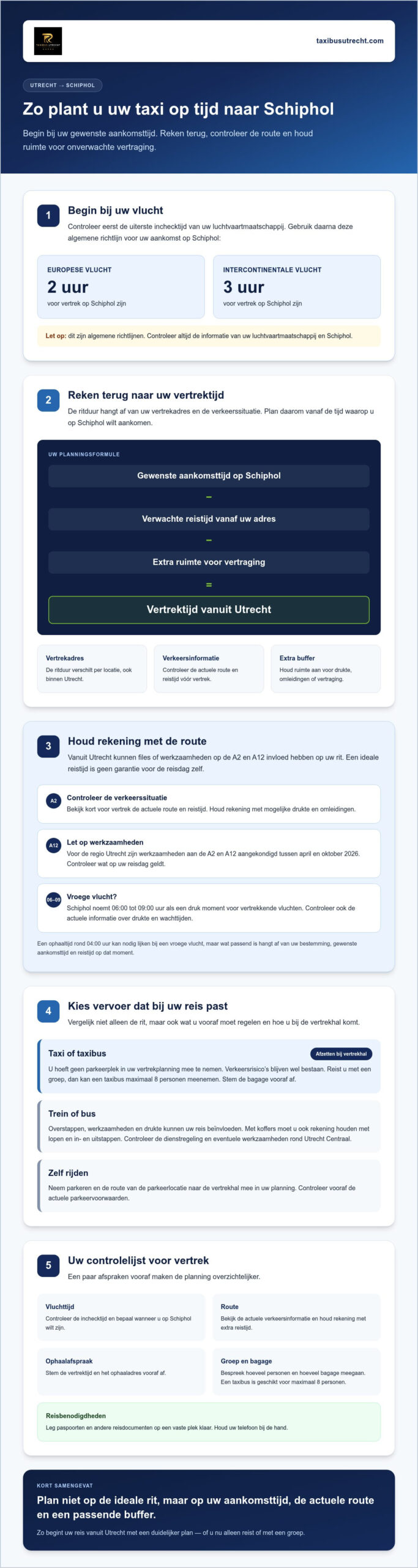 Op tijd op Schiphol: hoe u zorgeloos uw vlucht haalt met de taxi
