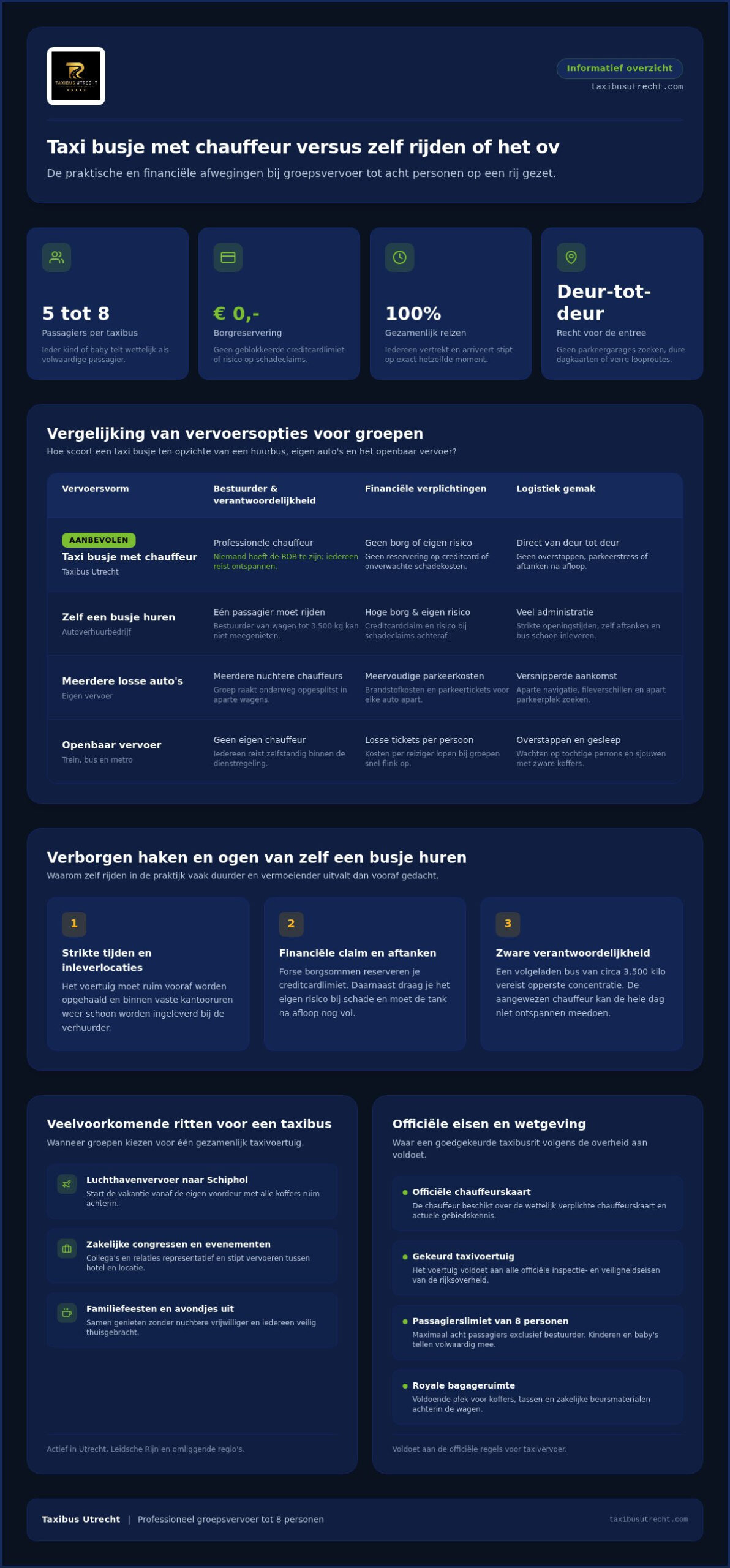 Taxi busje huren of bestellen: de complete vergelijking voor groepsvervoer in 2026